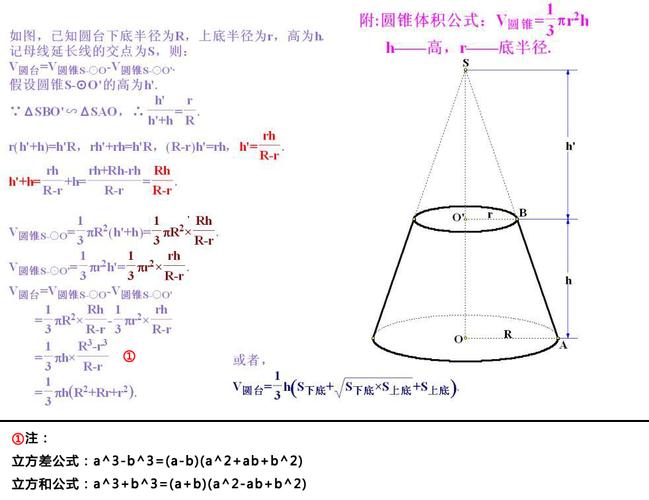 圆台的侧面积（圆台的侧面积和体积公式）