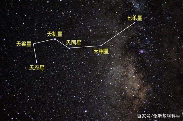 区星（区星叛乱）