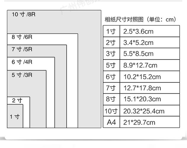 相纸尺寸（相纸尺寸是多少厘米）