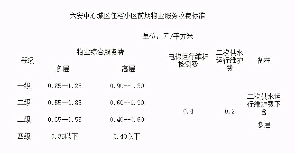 空置房物业费（空置房物业费收费标准民法典）