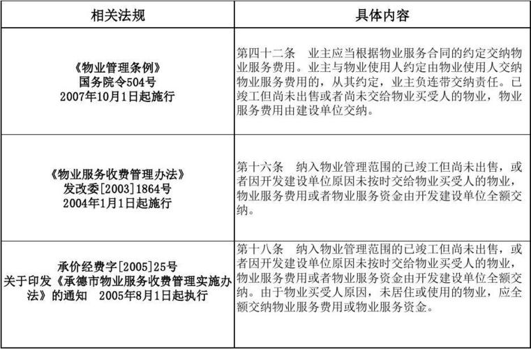 空置房物业费（空置房物业费收费标准民法典）