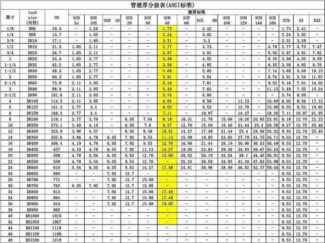 sc钢管（sc钢管国标厚度）