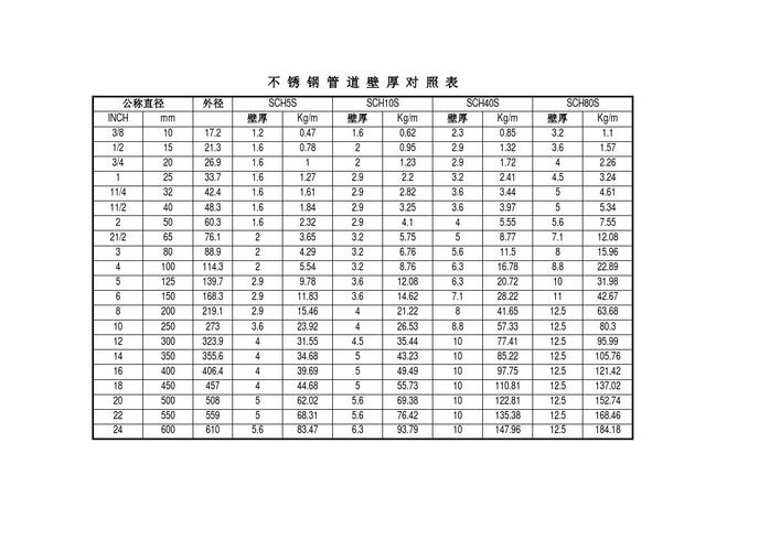 sc钢管（sc钢管国标厚度）