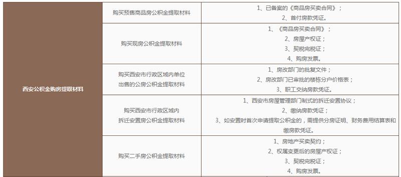 西安公积金电话（西安公积金电话96736）