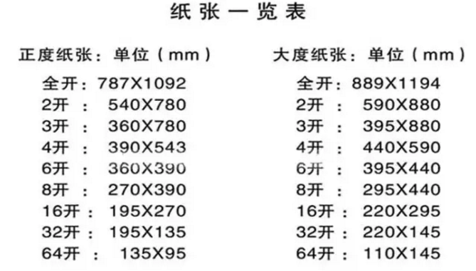 a3纸大小尺寸（a3纸大小尺寸是多少厘米长宽）