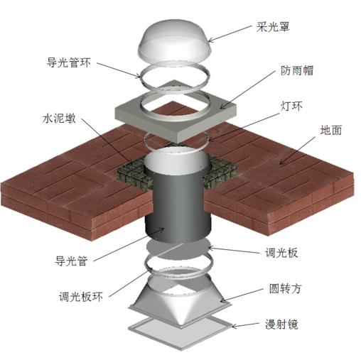 光导照明系统价格（光导照明系统原理）