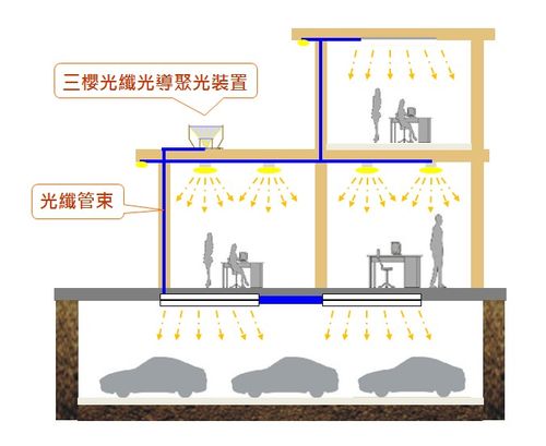 光导照明系统价格（光导照明系统原理）