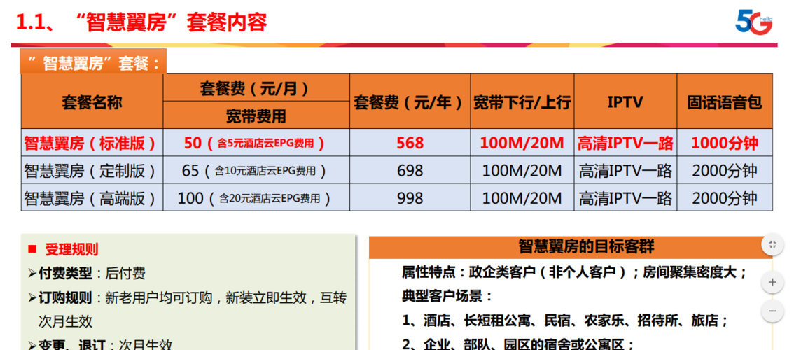 K带（宽带套餐价格表2023）