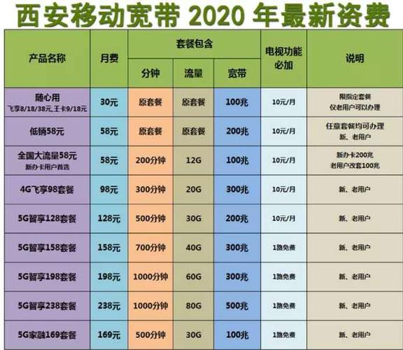 K带（宽带套餐价格表2023）