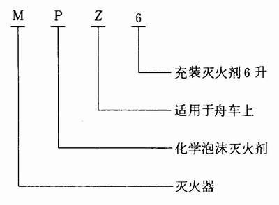 灭火器原理（灭火器原理化学方程式）