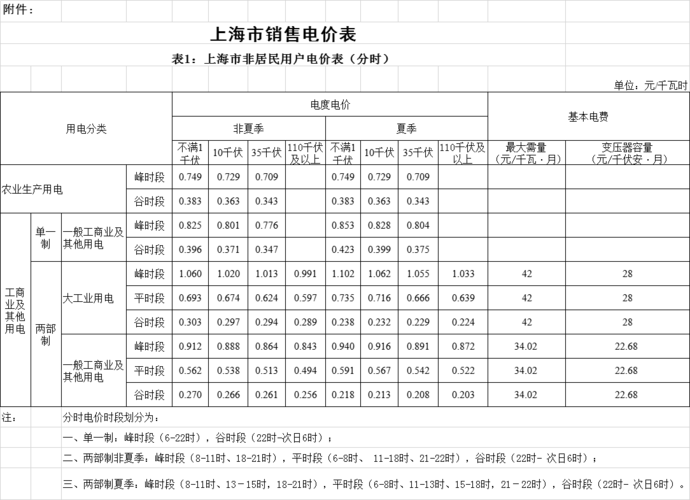 上海电价（上海电价2023最新价格）