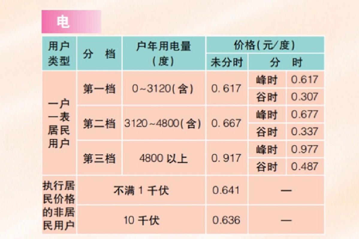 上海电价（上海电价2023最新价格）