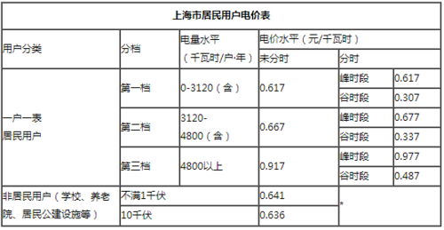 上海电价（上海电价2023最新价格）