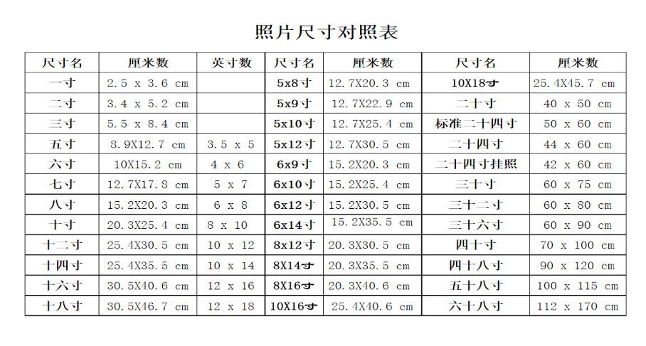 24寸照片尺寸（24寸照片尺寸大小对照表）