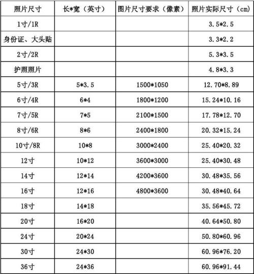 24寸照片尺寸（24寸照片尺寸大小对照表）