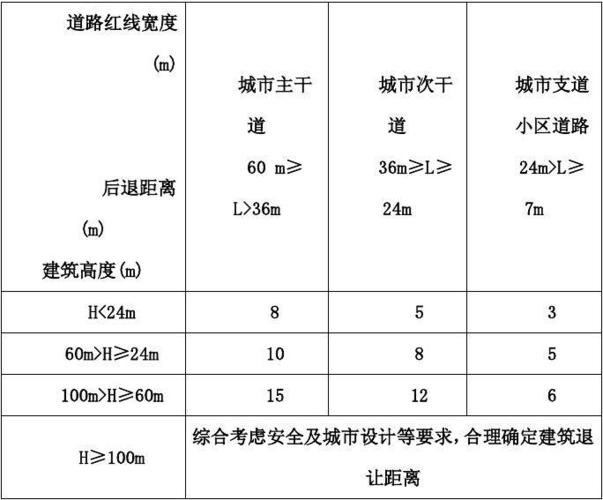 退红线（退红线区域是什么意思）