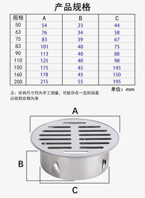 地漏尺寸（地漏尺寸都一样吗）