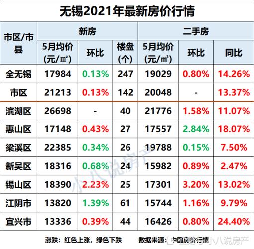 无锡市房价（无锡市房价2023年最新房价）