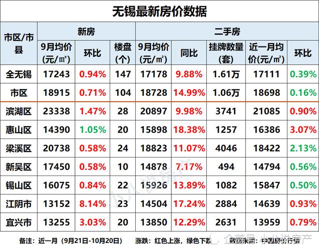 无锡市房价（无锡市房价2023年最新房价）