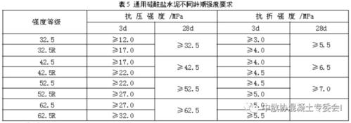 复合硅酸盐水泥（复合硅酸盐水泥初凝时间和终凝时间）