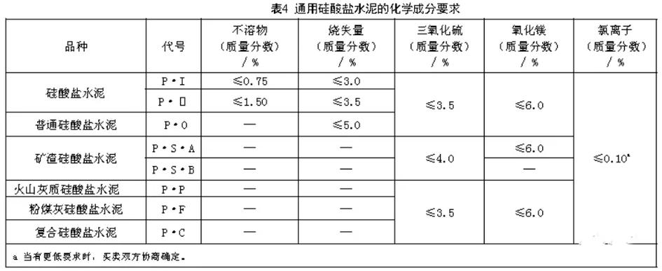 复合硅酸盐水泥（复合硅酸盐水泥初凝时间和终凝时间）