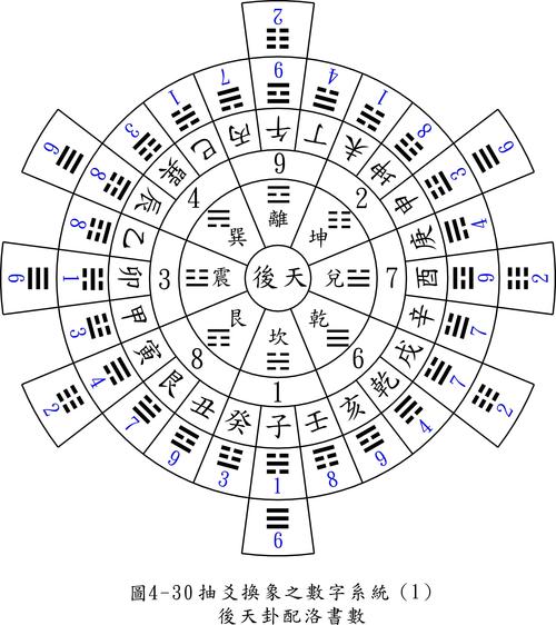 居家风水（居家风水九宫格）