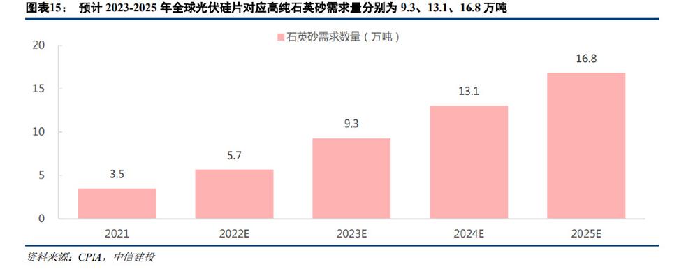 高纯石英砂价格（高纯石英砂价格走势图）