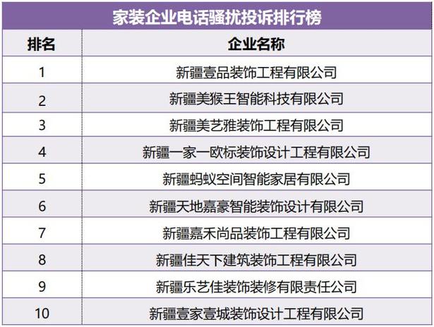 找装修公司电话（装修公司的电话）