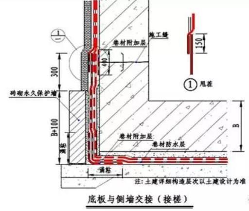 地下室防水防潮（地下室防水防潮湿的施工方案）