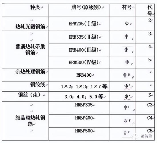 冷轧带肋钢筋符号（冷轧带肋钢筋符号电脑怎么打出来）