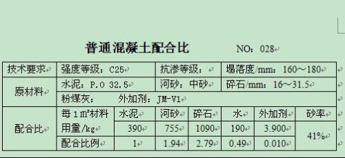 c25混凝土价格（洛阳c25混凝土价格）