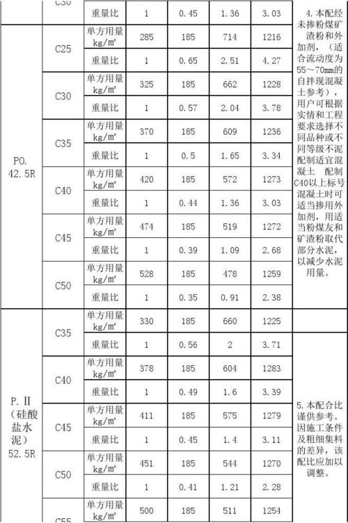 c25混凝土价格（洛阳c25混凝土价格）