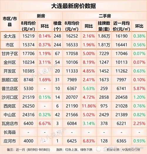 大连房子（大连房子过户怎么收费标准）