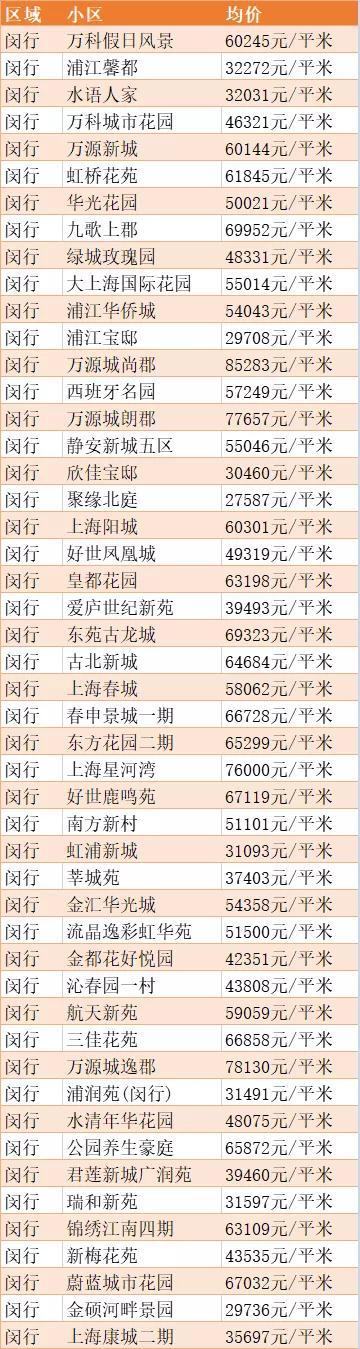 嘉定区房价（嘉定区房价均价）