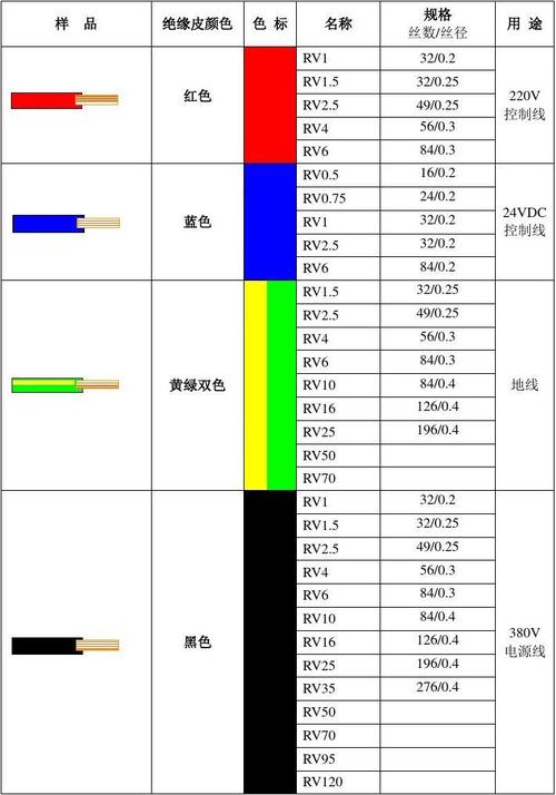 电源线颜色（电源线颜色代表什么线怎么接）