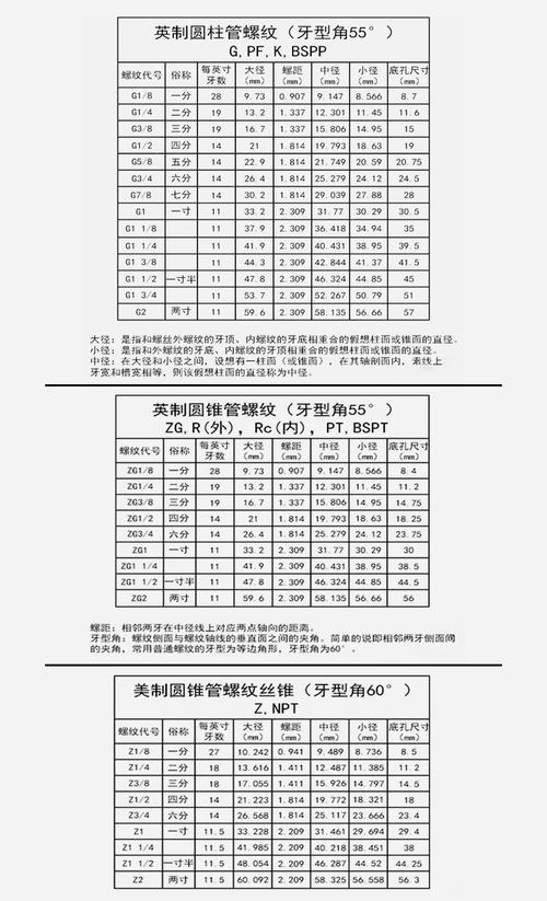 g螺纹（g螺纹是直螺纹还是锥螺纹）