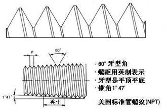 g螺纹（g螺纹是直螺纹还是锥螺纹）