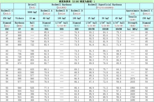 45钢硬度（45钢硬度多少hrc）