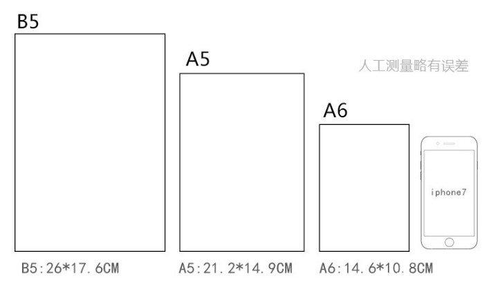 a5尺寸是多大（a5尺寸是多大A4）