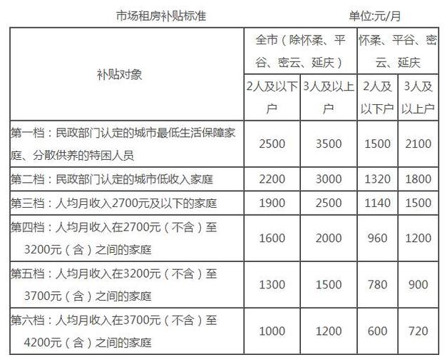 房屋补贴（房屋补贴查询）