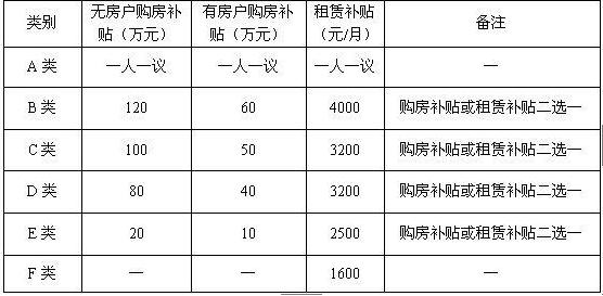 房屋补贴（房屋补贴查询）