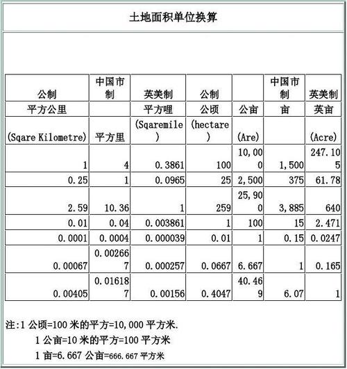 宗地面积（宗地面积和占地面积有何区别）