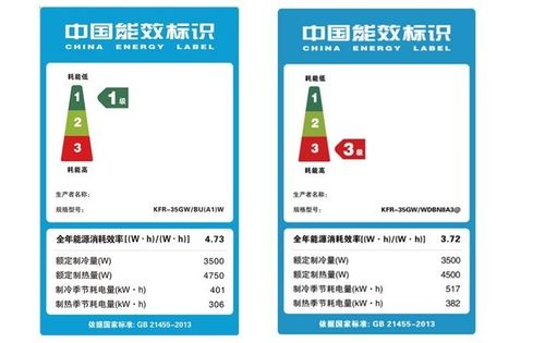 3级能耗（3机能耗与1级能耗空调区别）