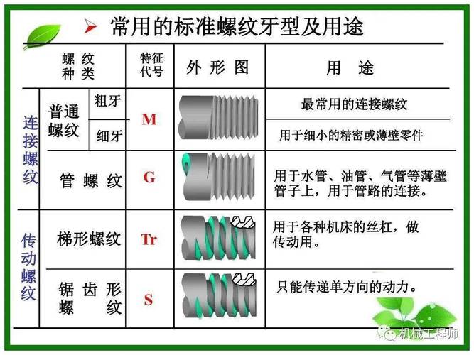 zg螺纹（zg螺纹和npt螺纹一样吗）