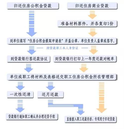 公积金离职提取（公积金离职提取流程）