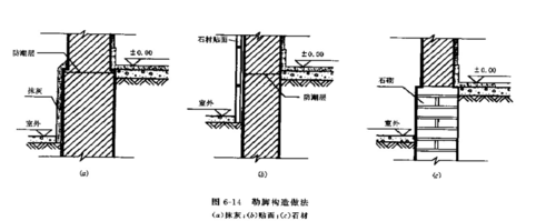 石勒脚（石勒脚怎么读）