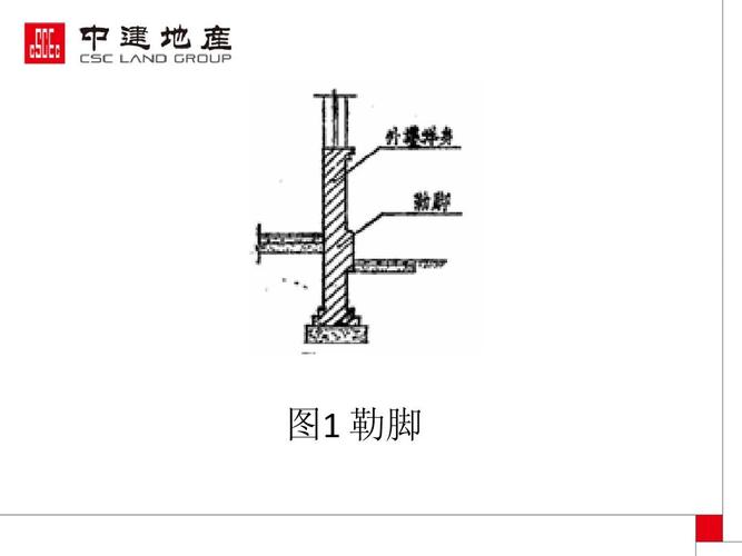 石勒脚（石勒脚怎么读）