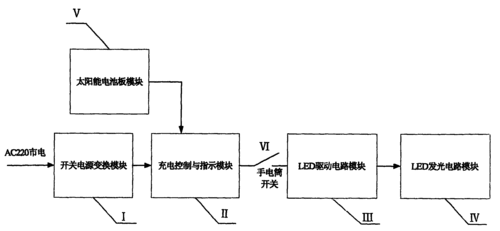 太阳能手电筒（太阳能手电筒的原理）