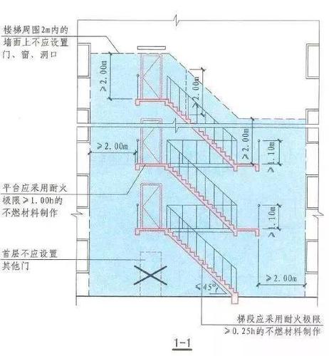 室外疏散楼梯（室外疏散楼梯设置要求）