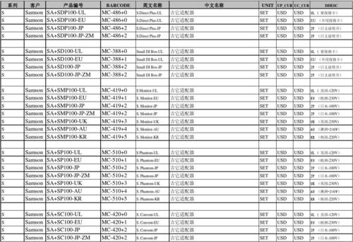 规格和型号的区别（产品规格和型号的区别）